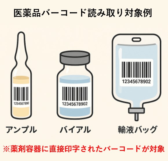 配合変化バーコード種類