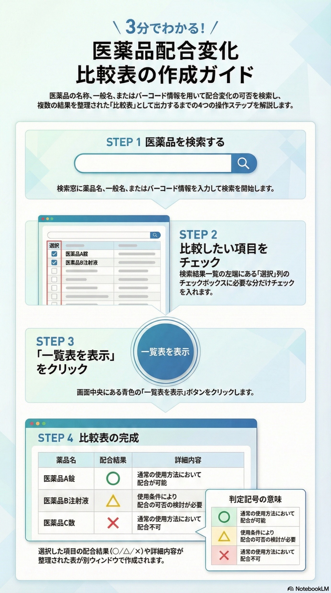 配合変化表の作成手順