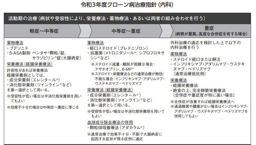 スキリジと過剰摂取